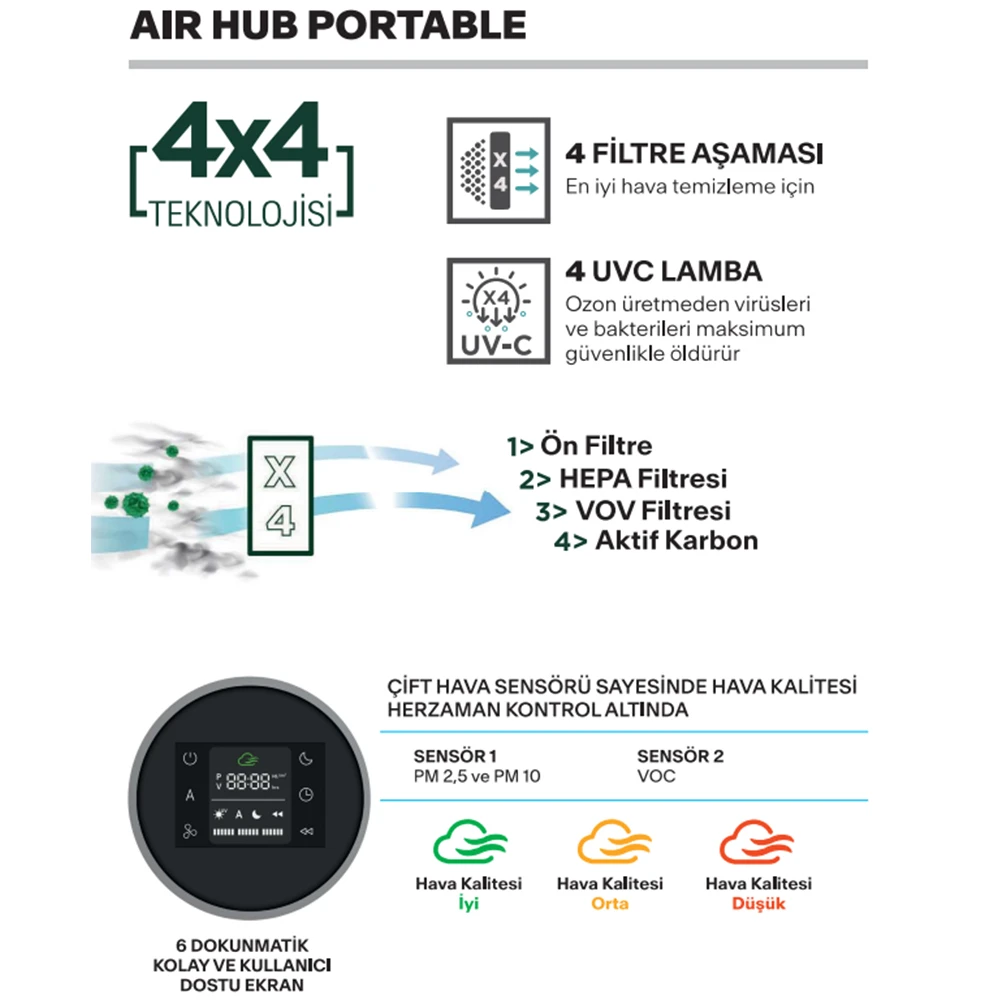Faber Air Hub Portable FBF PH 1020 Mat Beyaz Hava Temizleyici 3